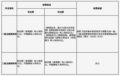 吉林省2025年度全国一、二级注册建筑师资格考试指南