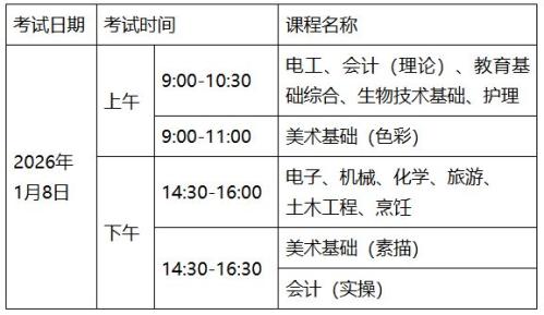 2026年广东省第一次中等职业技术教育专业技能课程考试报考指南
