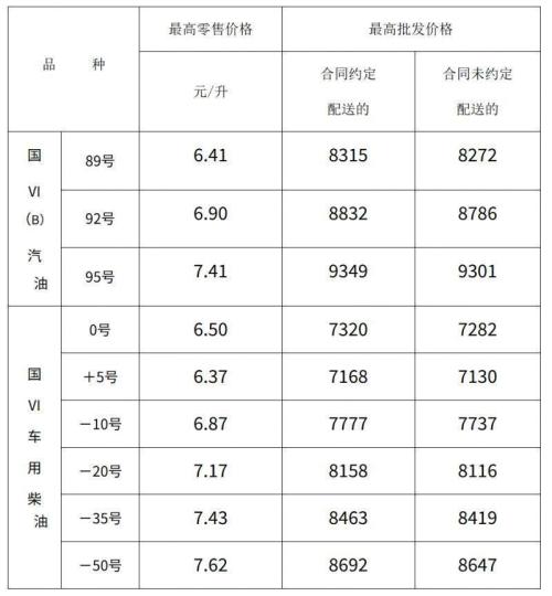 2026泰安油价2月3日调整