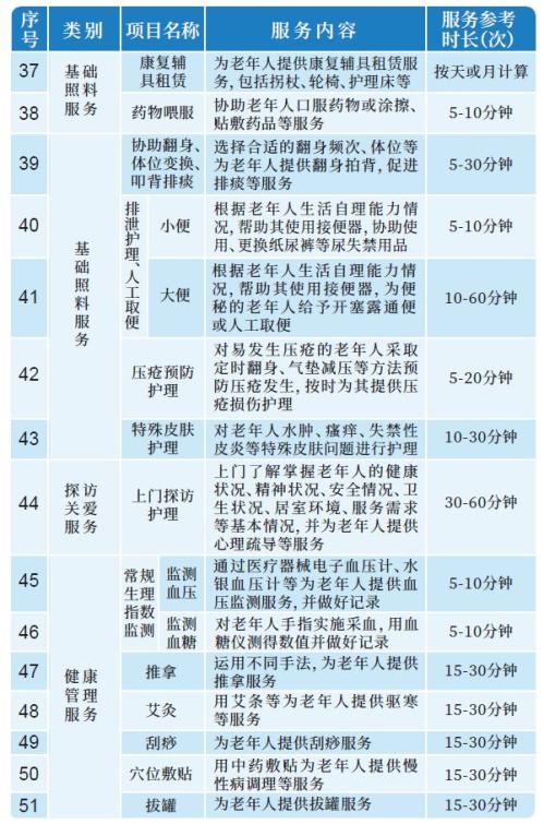 2026淮安市中度及以上失能老年人养老服务消费补贴政策