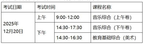 2026年广东省第一次中等职业技术教育专业技能课程考试报考指南
