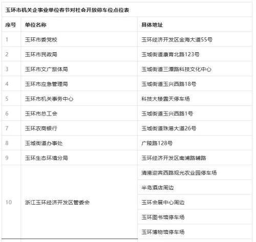 2026台州玉环部分单位停车位春节免费开放最新消息