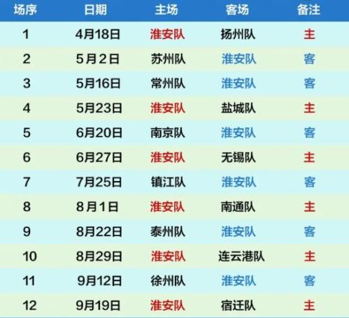 2026苏超淮安队竞赛日程安排