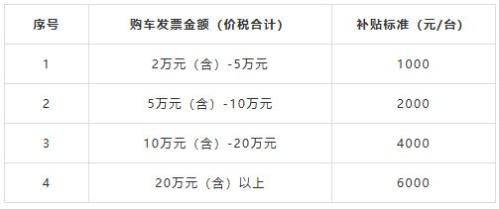 2026年长春市“迎春焕新”汽车消费券活动（领取入口+金额）