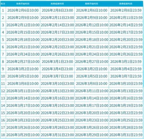 2026金华江南街道一季度消费券领券时间+入口