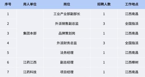 江药集团2026年招聘公告（第一批次）