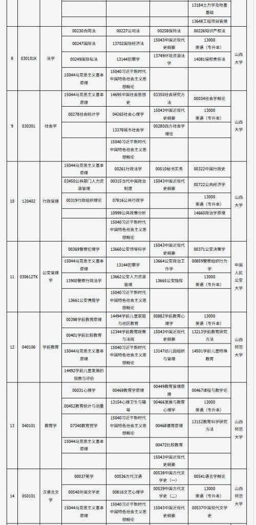 2026上半年山西高等教育自学考试重要时间节点一览