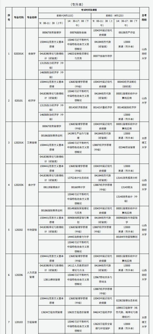 2026上半年山西高等教育自学考试重要时间节点一览