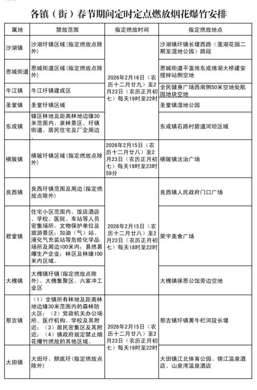 2026年春节期间恩平市中心城区定时定点燃放烟花爆竹区域