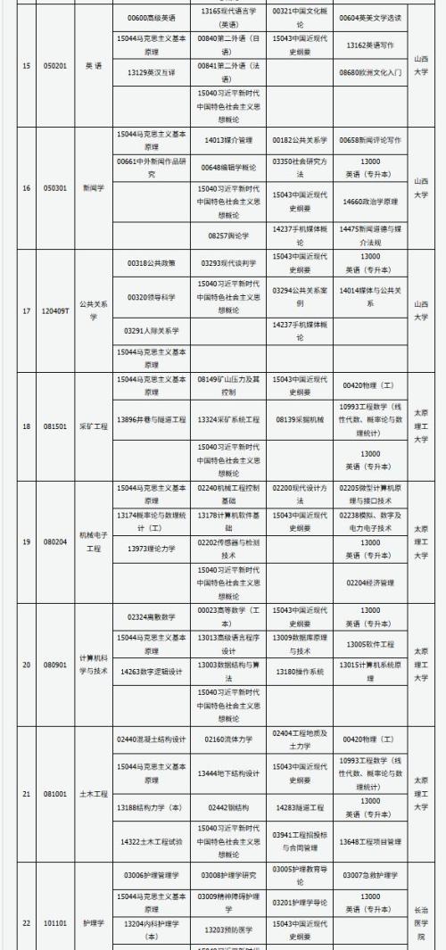2026上半年山西高等教育自学考试重要时间节点一览