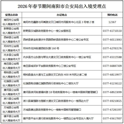 2026年春节期间南阳出入境业务办理地点