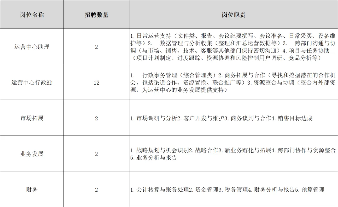 融坤科技（天津）有限公司面向社会公开招聘公告