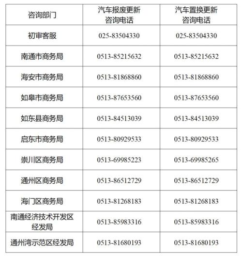 2026年南通市汽车以旧换新补贴申请操作指南