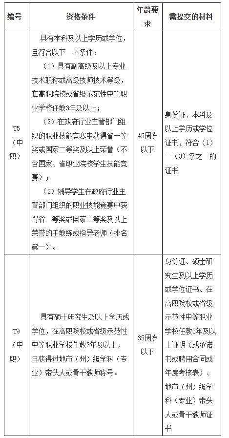 长沙航天学校2026年引进优秀骨干教师公告