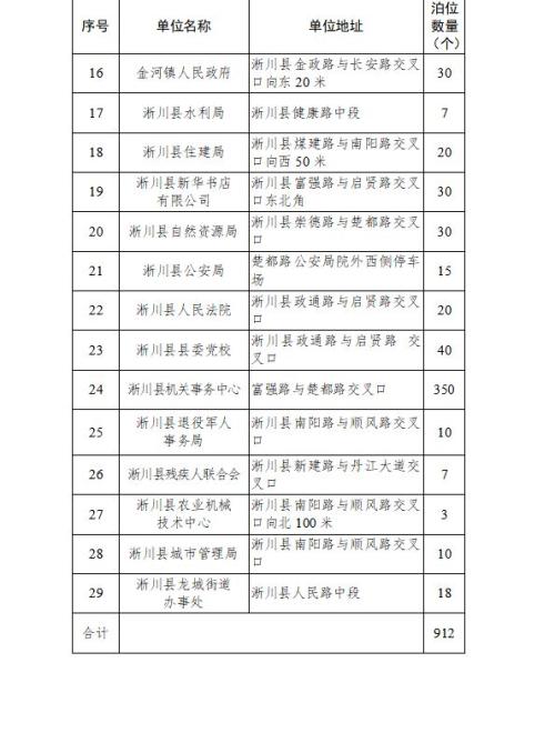 淅川县2026年春节期间免费开放停车位汇总