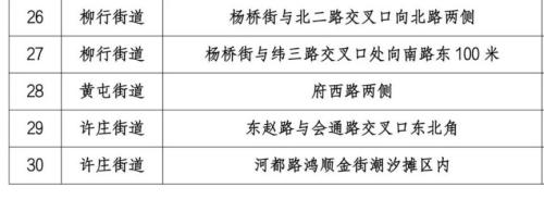 2026济宁主城区年货临时销售点汇总