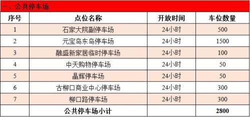 天津西青区春节假期期间停车指南（机关+公共+道路）