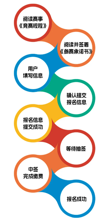 2026中国银行北京半程马拉松报名指南（时间+入口+要求）