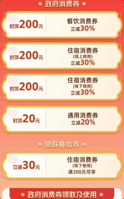 2026义乌市首轮500万消费券领取攻略（时间+入口）