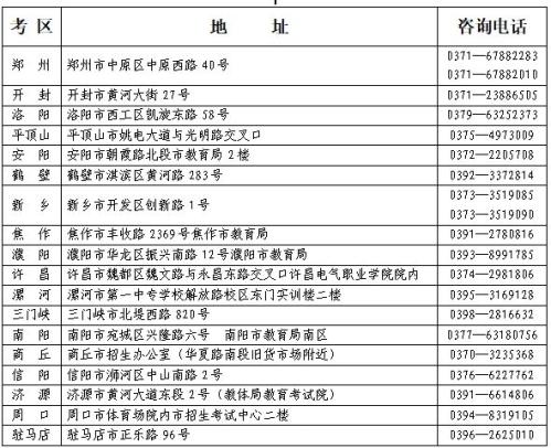 河南省2026年上半年高等教育自学考试报名须知