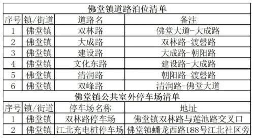 2026金华春节免费停车汇总（时间+地点）