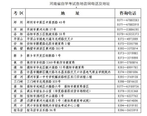 河南省2026年上半年自学考试报名咨询电话