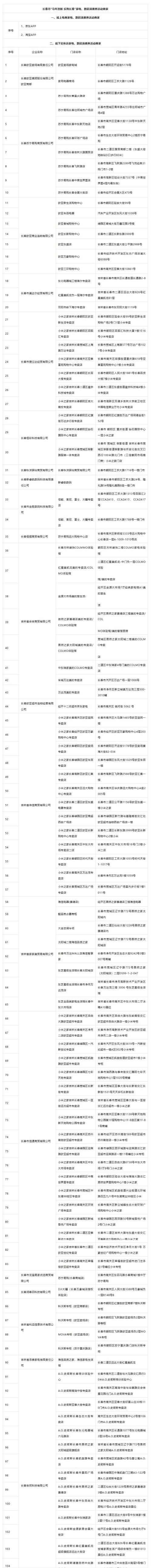 2026年长春市“马年迎新·乐购长春”家电、数码产品消费券（领取+使用）