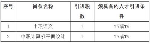 长沙航天学校2026年引进优秀骨干教师公告