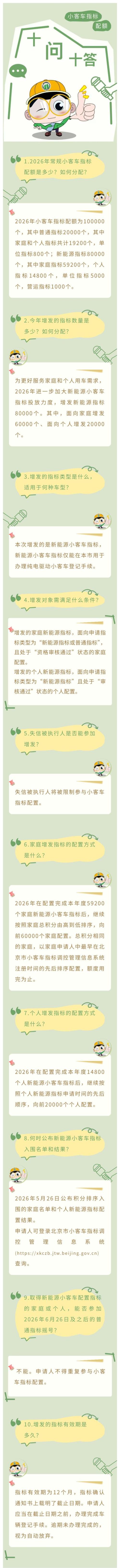 2026年北京市小客车指标配额十问十答