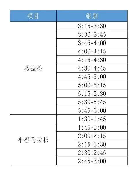 2026启东马拉松急救跑者招募报名指南