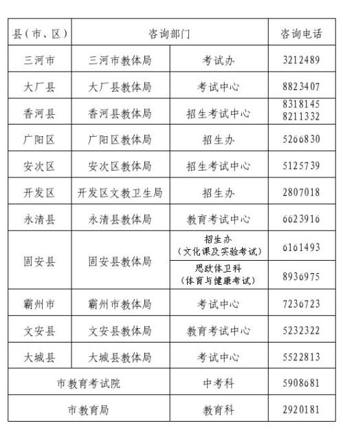 外地就读的廊坊户籍学生回原籍报考普通高中相关规定