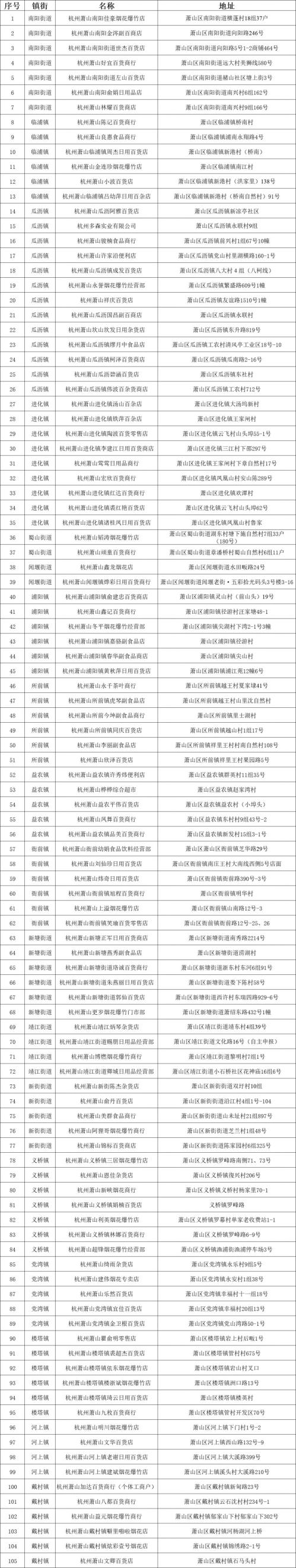 2026杭州萧山区105家烟花爆竹零售店名单