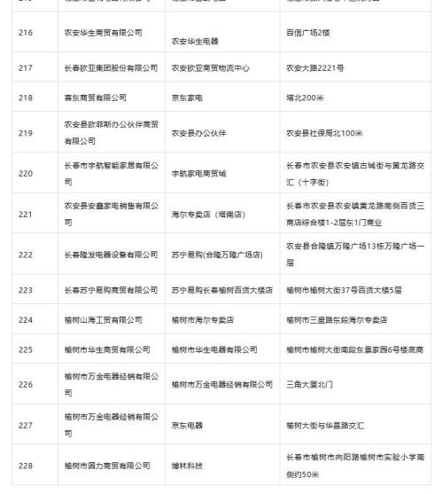2026年长春市“马年迎新·乐购长春”家电、数码产品消费券（领取+使用）