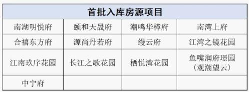 南京建邺区青年人才房票政策