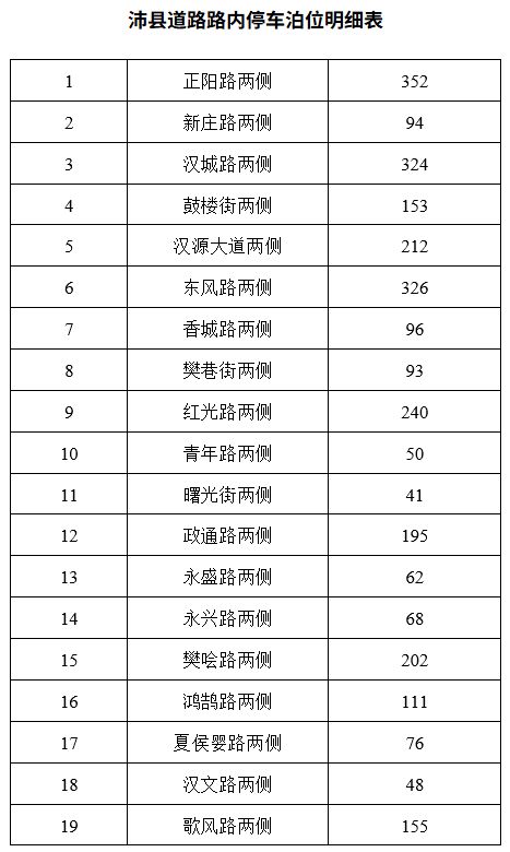 2026年春节假日期间沛县城区机动车停车泊位免费开放的公告