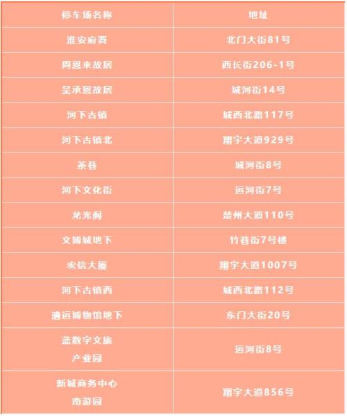 2026淮安春节哪些地方可以免费停车？