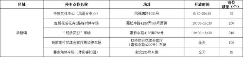 2026上海青浦区春节免费停车位置