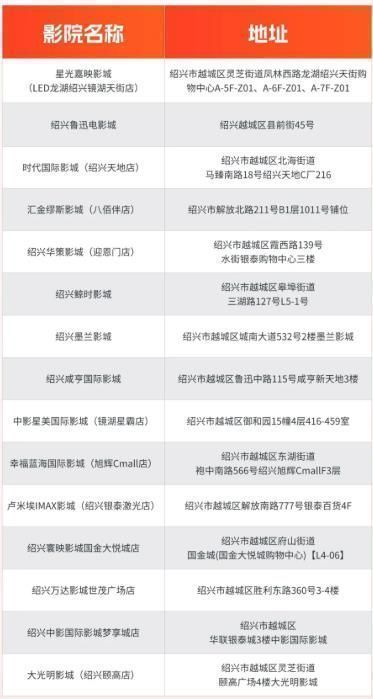 2026年绍兴越城区电影消费券活动影院名单
