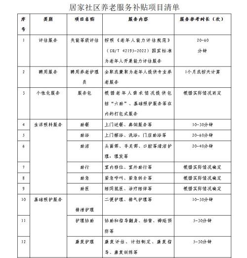 河南省养老服务消费补贴项目