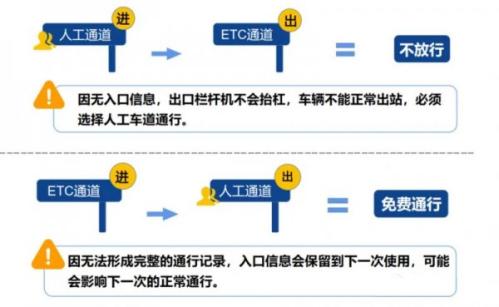 2026年春节高速免费时间