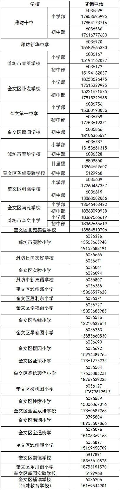 2026年奎文区寒假转学办理指南（时间＋入口＋学校咨询电话）