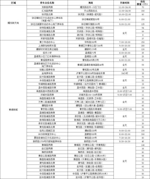 2026上海青浦区春节免费停车位置