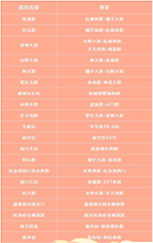 2026淮安春节哪些地方可以免费停车？