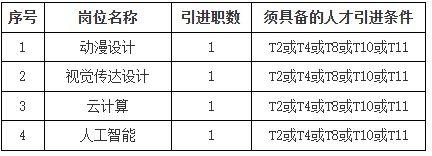 长沙幼儿师范高等专科学校2026年引进优秀骨干教师岗位表