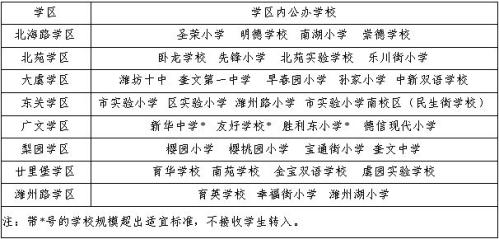 2026年奎文区寒假转学办理指南（时间＋入口＋学校咨询电话）