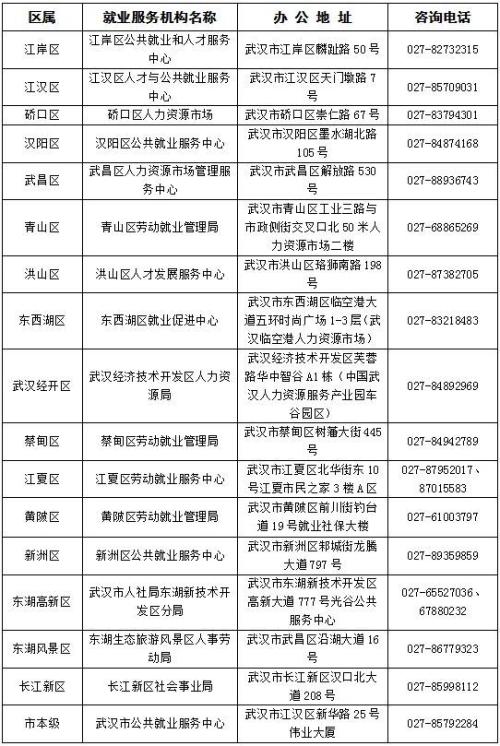 2026武汉市春风行动暨就业援助季招聘活动安排（时间+地点）