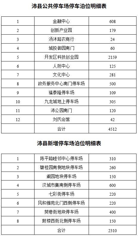 2026年春节假日期间沛县城区机动车停车泊位免费开放的公告