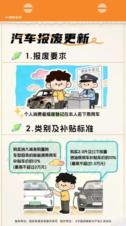 南通市2026年汽车以旧换新补贴标准有多少？