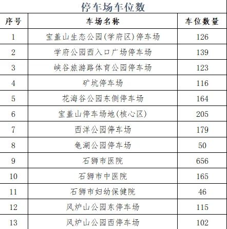 2026泉州春节免费停车位汇总