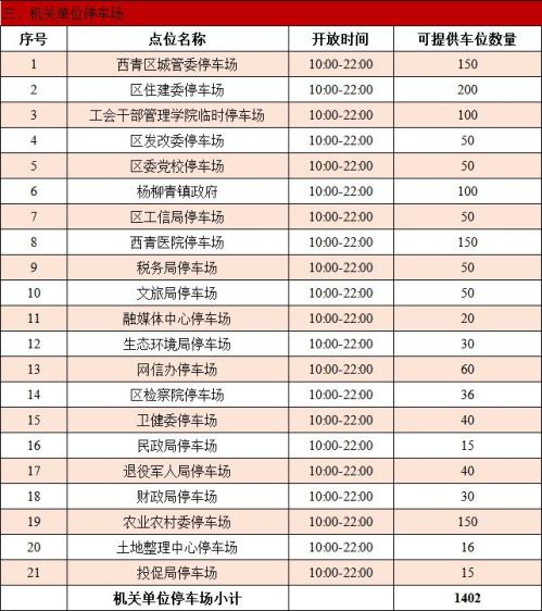 天津西青区春节假期期间停车指南（机关+公共+道路）